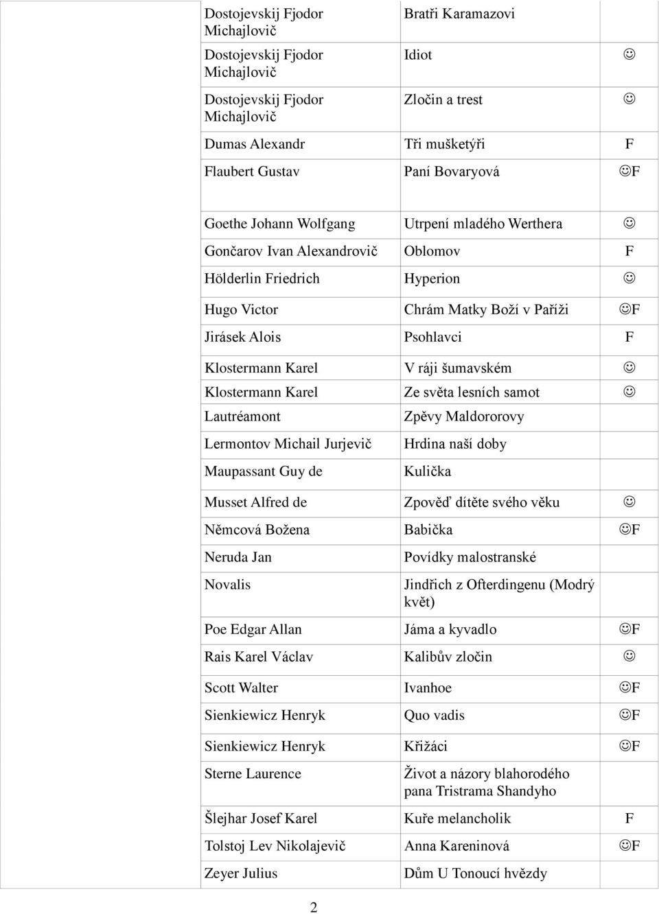 ráji šumavském Klostermann Karel Ze světa lesních samot Lautréamont Lermontov Michail Jurjevič Maupassant Guy de 2 Zpěvy Maldororovy Hrdina naší doby Kulička Musset Alfred de Zpověď dítěte svého věku