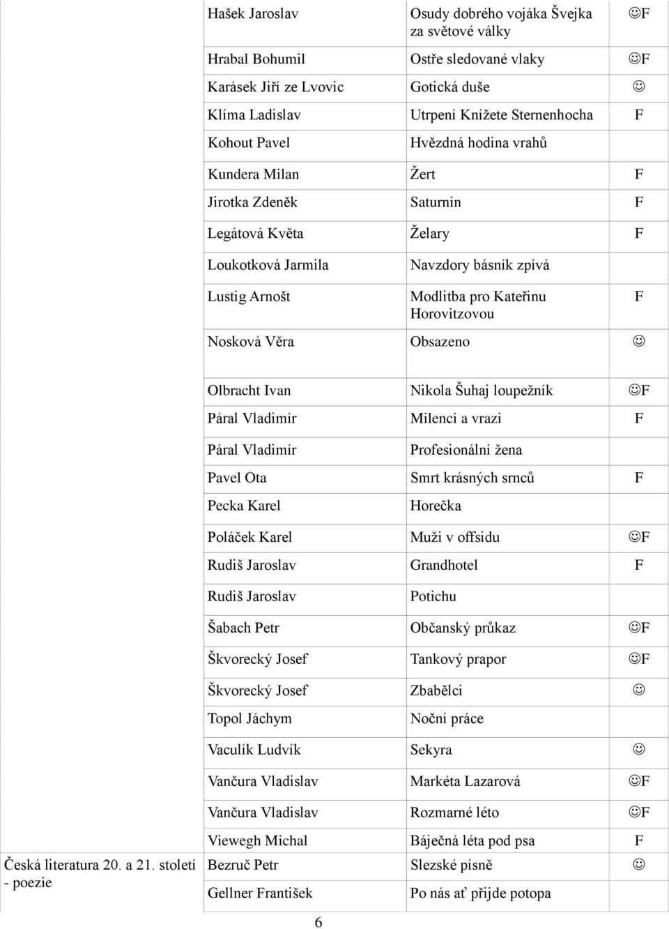 Obsazeno F Olbracht Ivan Nikola Šuhaj loupežník F Páral Vladimír Milenci a vrazi F Páral Vladimír Profesionální žena Pavel Ota Smrt krásných srnců F Pecka Karel Horečka Poláček Karel Muži v offsidu F