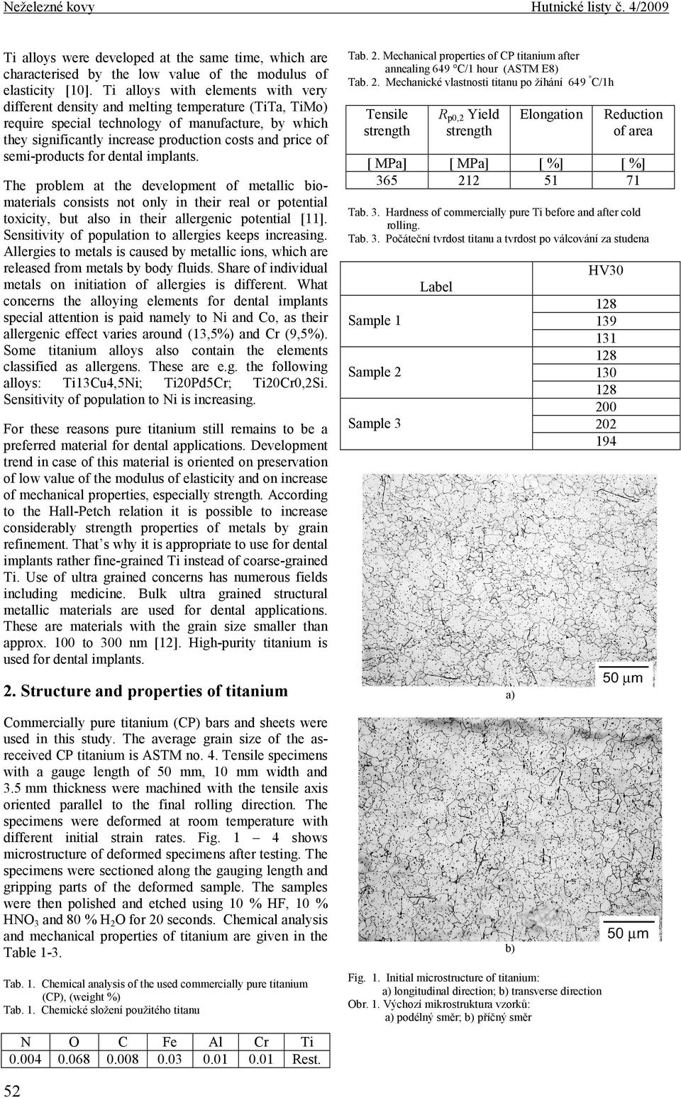 semi-products for dental implants. The problem at the development of metallic biomaterials consists not only in their real or potential xicity, but also in their allergenic potential [11].