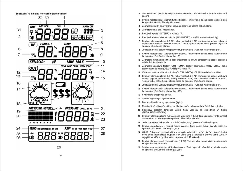 5 Pokojová teplota (IN TEMP) v C nebo F. 6 Pokojová relativní vlhkost vzduchu (IN HUMDITY) v % (RH = relative humidity).