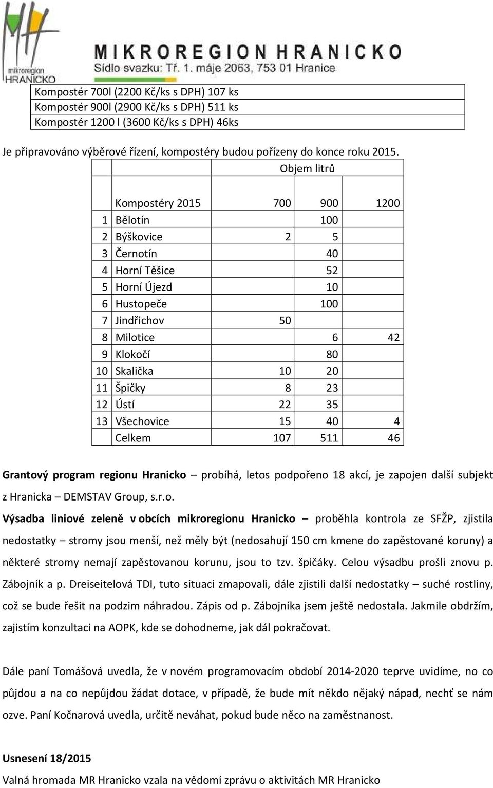 10 20 11 Špičky 8 23 12 Ústí 22 35 13 Všechov