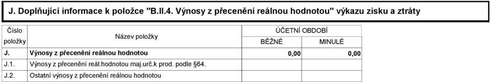 J.2. Název položky BĚŽNÉ ÚČETNÍ OBDOBÍ MINULÉ Výnosy z přecenění reálnou