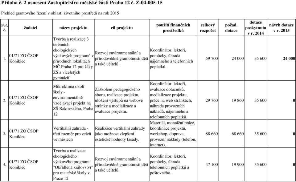 Rakovského, Praha 12 Vertikální zahrada - třetí rozměr pro zeleň ve městech Tvorba a realizace ekologického výukového programu "Okřídlená království" pro mateřské školy v Praze 12 Rozvoj