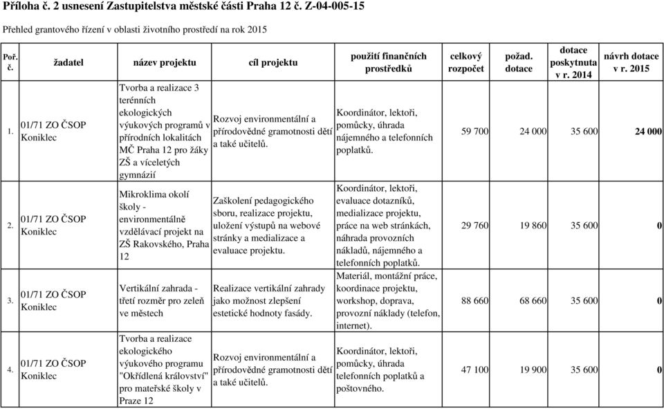 Rakovského, Praha 12 Vertikální zahrada - třetí rozměr pro zeleň ve městech Tvorba a realizace ekologického výukového programu "Okřídlená království" pro mateřské školy v Praze 12 Rozvoj