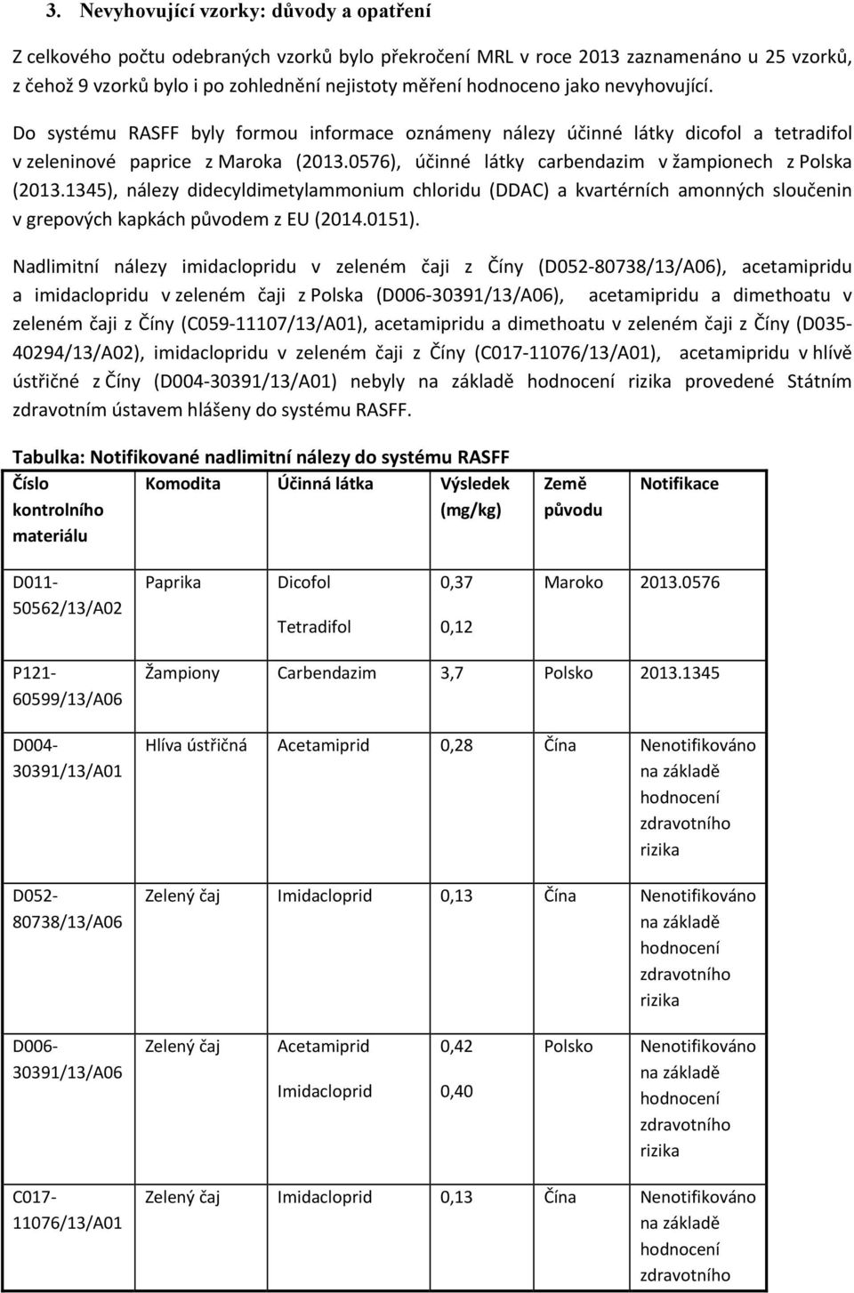 0576), účinné látky carbendazim v žampionech z Polska (2013.1345), nálezy didecyldimetylammonium chloridu (DDAC) a kvartérních amonných sloučenin v grepových kapkách původem z EU (2014.0151).