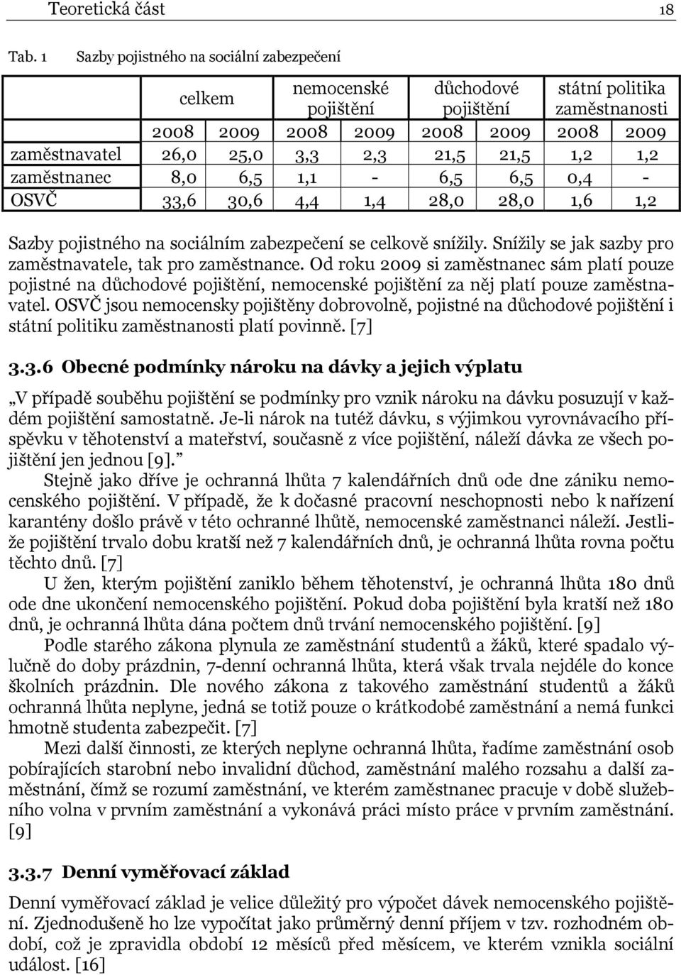 21,5 1,2 1,2 zaměstnanec 8,0 6,5 1,1-6,5 6,5 0,4 - OSVČ 33,6 30,6 4,4 1,4 28,0 28,0 1,6 1,2 Sazby pojistného na sociálním zabezpečení se celkově snížily.