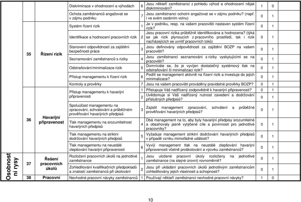 na vašem pracovišti nastaven systém řízení rizik? Jsou pracovní rizika průběžně identifikována a hodnocena?