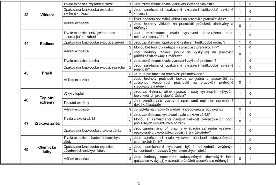 Bývá hodnota optimální vlhkosti na pracovišti překračována? Jsou hodnoty vlhkosti na pracovišti průběžně sledovány a měřeny? Jsou zaměstnanci trvale vystaveni ionizujícímu nebo neionizujícímu záření?