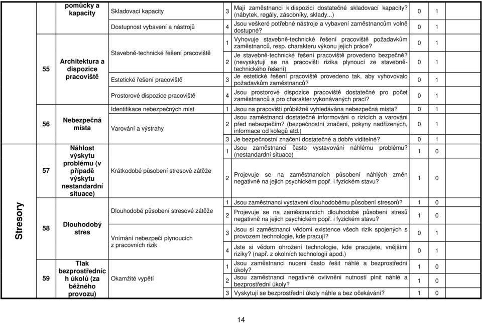 dispozici dostatečné skladovací kapacity? (nábytek, regály, zásobníky, sklady...) Jsou veškeré potřebné nástroje a vybavení zaměstnancům volně dostupné?