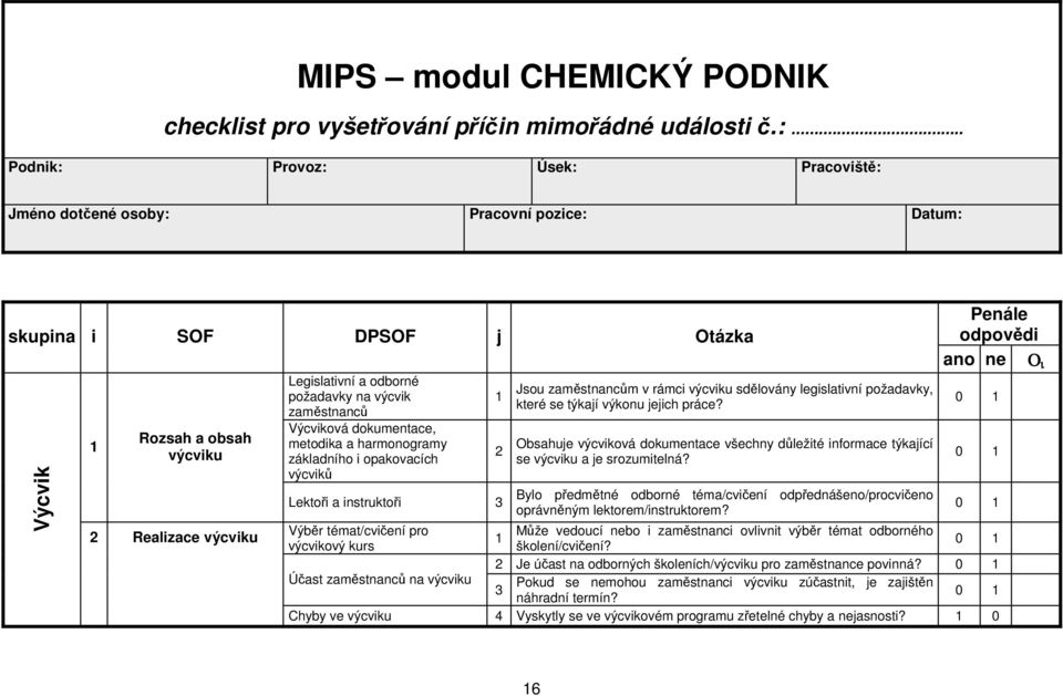 výcvik zaměstnanců Výcviková dokumentace, metodika a harmonogramy základního i opakovacích výcviků Lektoři a instruktoři Jsou zaměstnancům v rámci výcviku sdělovány legislativní požadavky, které se