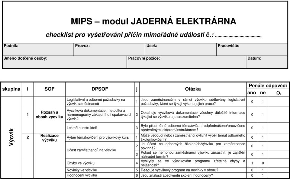 výcvik zaměstnanců Výcviková dokumentace, metodika a harmonogramy základního i opakovacích výcviků Lektoři a instruktoři Jsou zaměstnancům v rámci výcviku sdělovány legislativní požadavky, které se