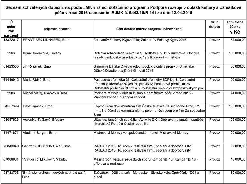 p. 12 v Kučerově - III.