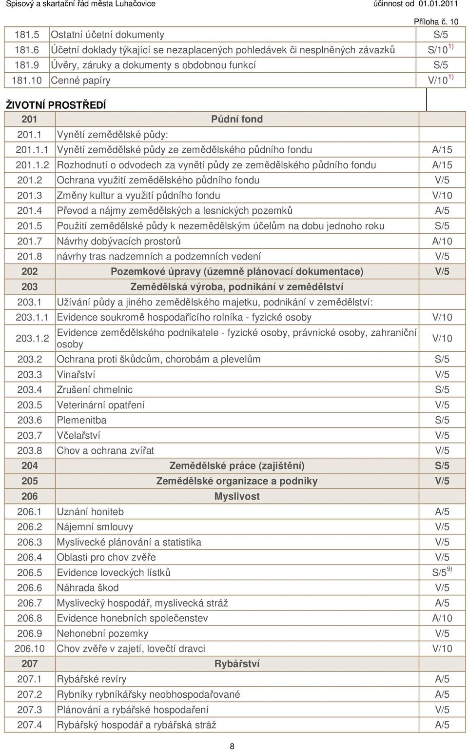 2 Ochrana využití zemědělského půdního fondu V/5 201.3 Změny kultur a využití půdního fondu V/10 201.4 Převod a nájmy zemědělských a lesnických pozemků A/5 201.