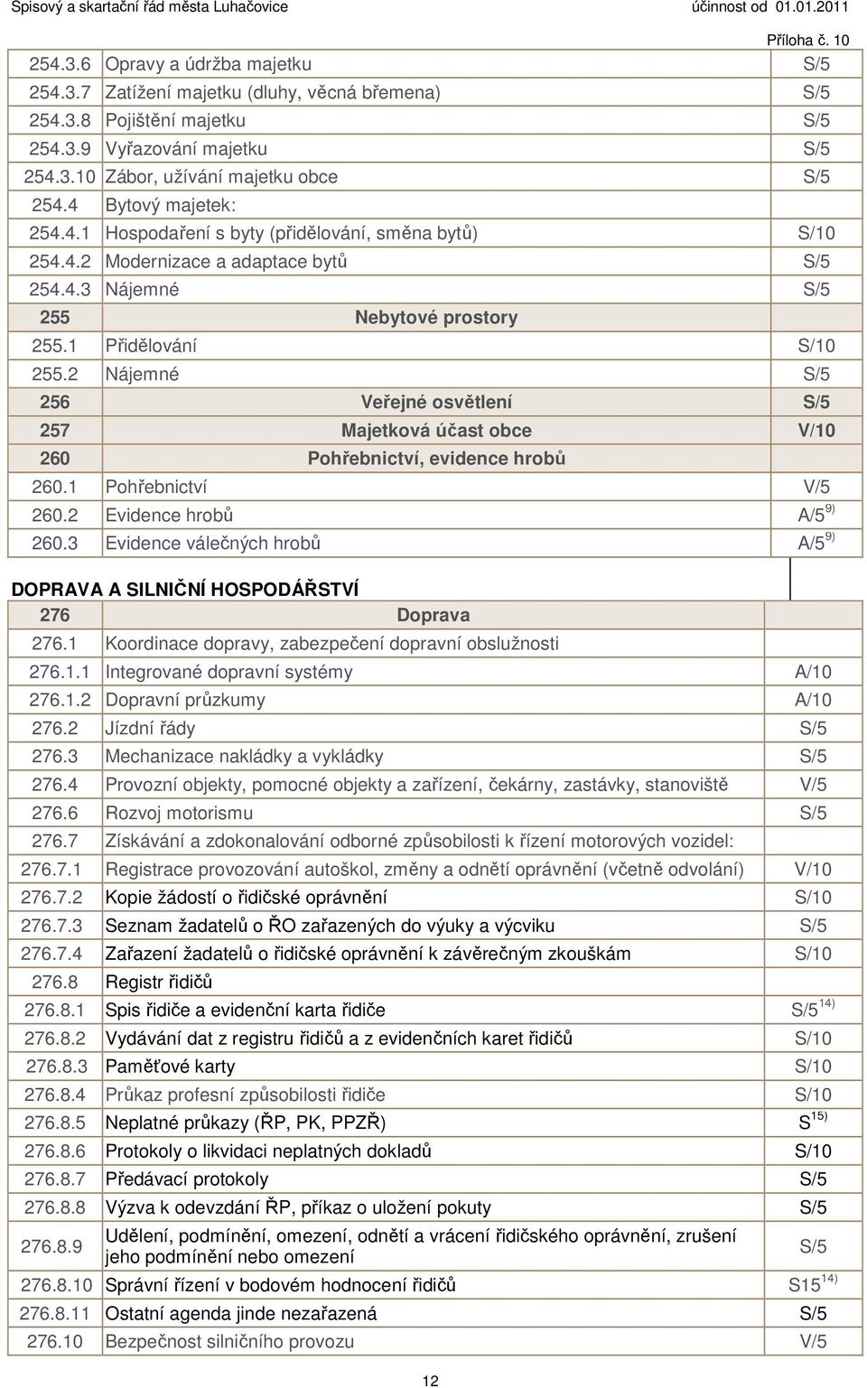 2 Nájemné S/5 256 Veřejné osvětlení S/5 257 Majetková účast obce V/10 260 Pohřebnictví, evidence hrobů 260.1 Pohřebnictví V/5 260.2 Evidence hrobů A/5 9) 260.