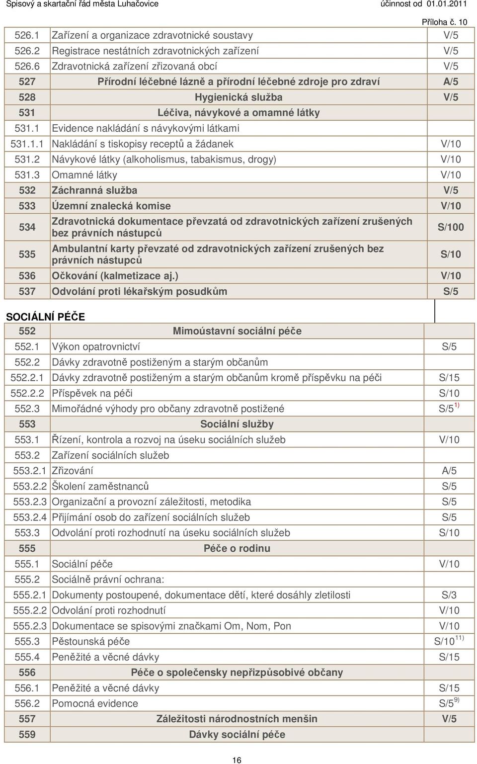 1 Evidence nakládání s návykovými látkami 531.1.1 Nakládání s tiskopisy receptů a žádanek V/10 531.2 Návykové látky (alkoholismus, tabakismus, drogy) V/10 531.