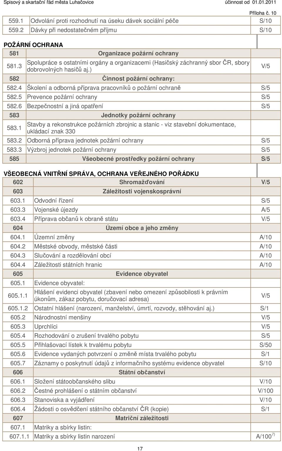 4 Školení a odborná příprava pracovníků o požární ochraně S/5 582.5 Prevence požární ochrany S/5 582.6 Bezpečnostní a jiná opatření S/5 583 Jednotky požární ochrany 583.