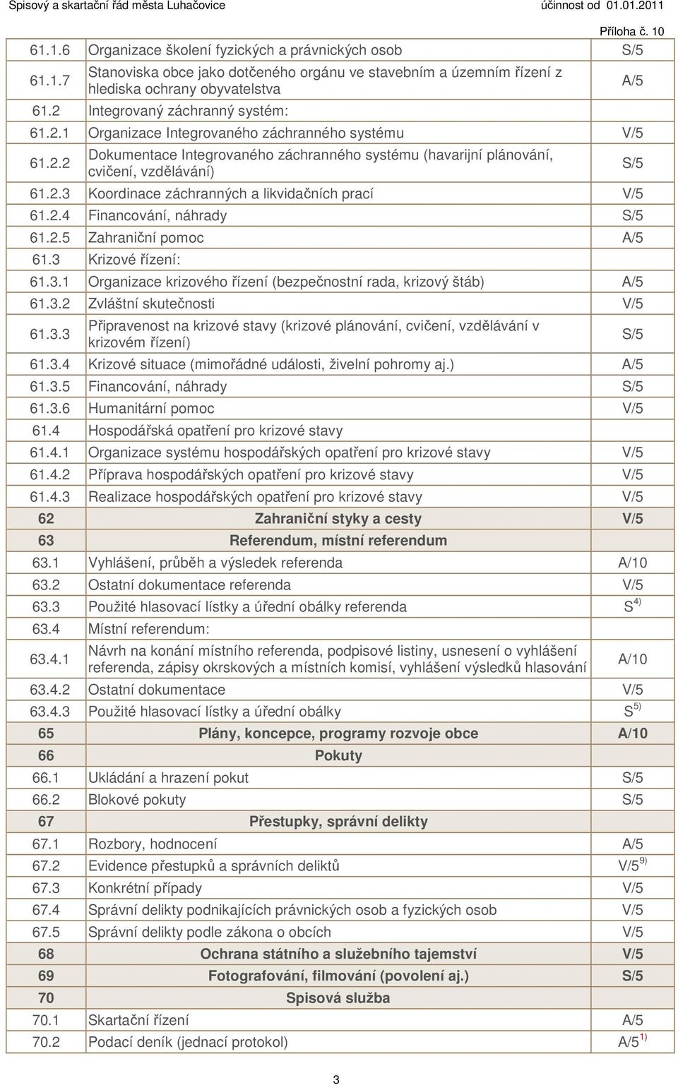 2.4 Financování, náhrady S/5 61.2.5 Zahraniční pomoc A/5 61.3 Krizové řízení: 61.3.1 Organizace krizového řízení (bezpečnostní rada, krizový štáb) A/5 61.3.2 Zvláštní skutečnosti V/5 61.3.3 Připravenost na krizové stavy (krizové plánování, cvičení, vzdělávání v krizovém řízení) 61.