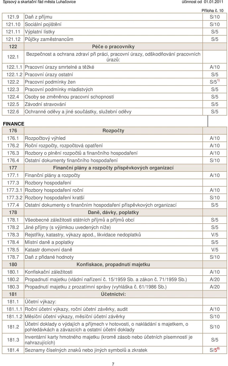 2 Pracovní podmínky žen S/5 1) 122.3 Pracovní podmínky mladistvých S/5 122.4 Osoby se změněnou pracovní schopností S/5 122.5 Závodní stravování S/5 122.