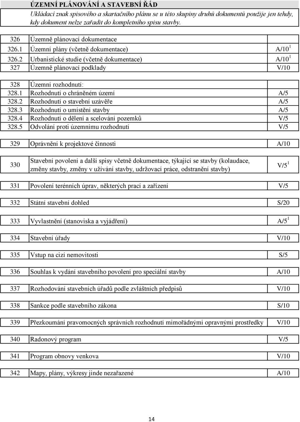 1 Rozhodnutí o chráněném území A/5 328.2 Rozhodnutí o stavební uzávěře A/5 328.3 Rozhodnutí o umístění stavby A/5 328.4 Rozhodnutí o dělení a scelování pozemků V/5 328.