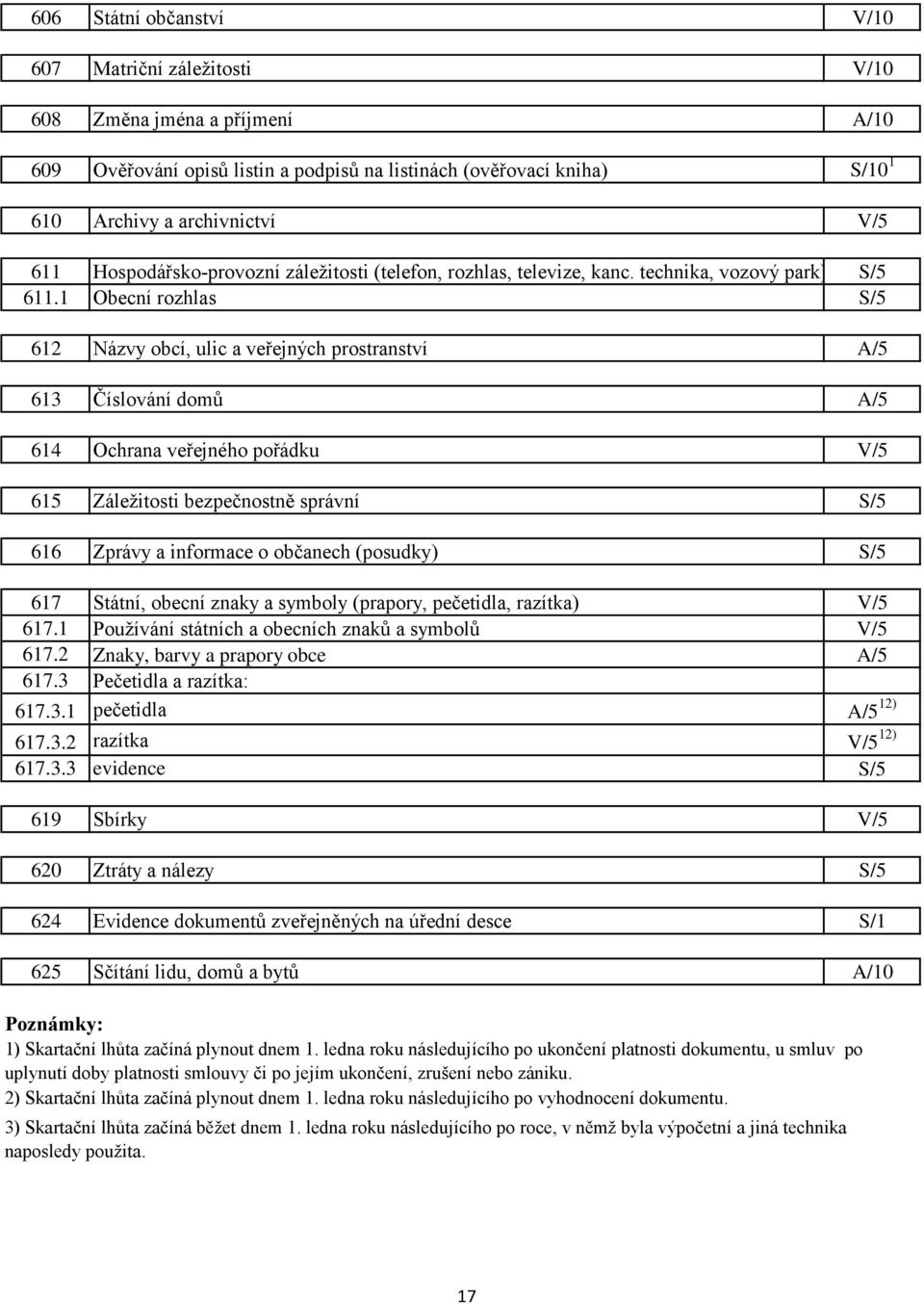 1 Obecní rozhlas S/5 612 Názvy obcí, ulic a veřejných prostranství A/5 613 Číslování domů A/5 614 Ochrana veřejného pořádku V/5 615 Záležitosti bezpečnostně správní S/5 616 Zprávy a informace o