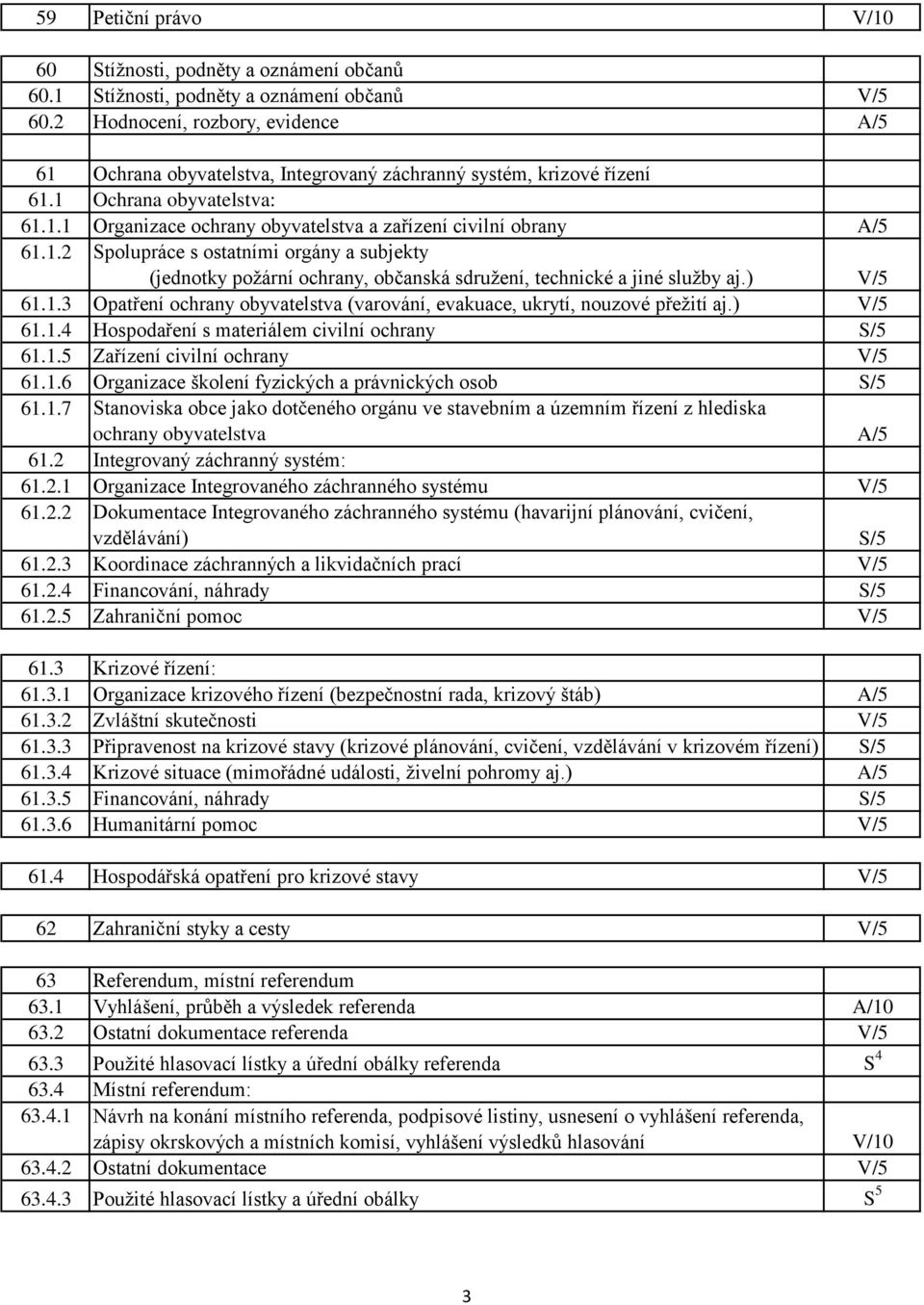 1.2 Spolupráce s ostatními orgány a subjekty (jednotky požární ochrany, občanská sdružení, technické a jiné služby aj.) V/5 61.1.3 Opatření ochrany obyvatelstva (varování, evakuace, ukrytí, nouzové přežití aj.