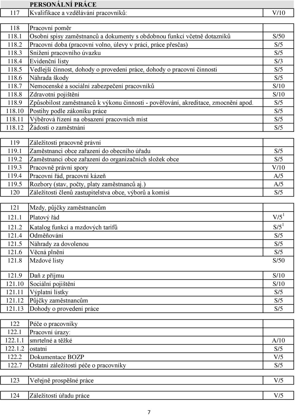 5 Vedlejší činnost, dohody o provedení práce, dohody o pracovní činnosti S/5 118.6 Náhrada škody S/5 118.7 Nemocenské a sociální zabezpečení pracovníků S/10 118.8 Zdravotní pojištění S/10 118.