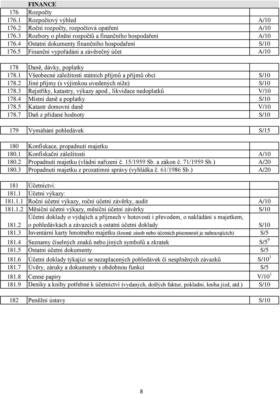 2 Jiné příjmy (s výjimkou uvedených níže) S/10 178.3 Rejstříky, katastry, výkazy apod., likvidace nedoplatků V/10 178.4 Místní daně a poplatky S/10 178.5 Katastr domovní daně V/10 178.