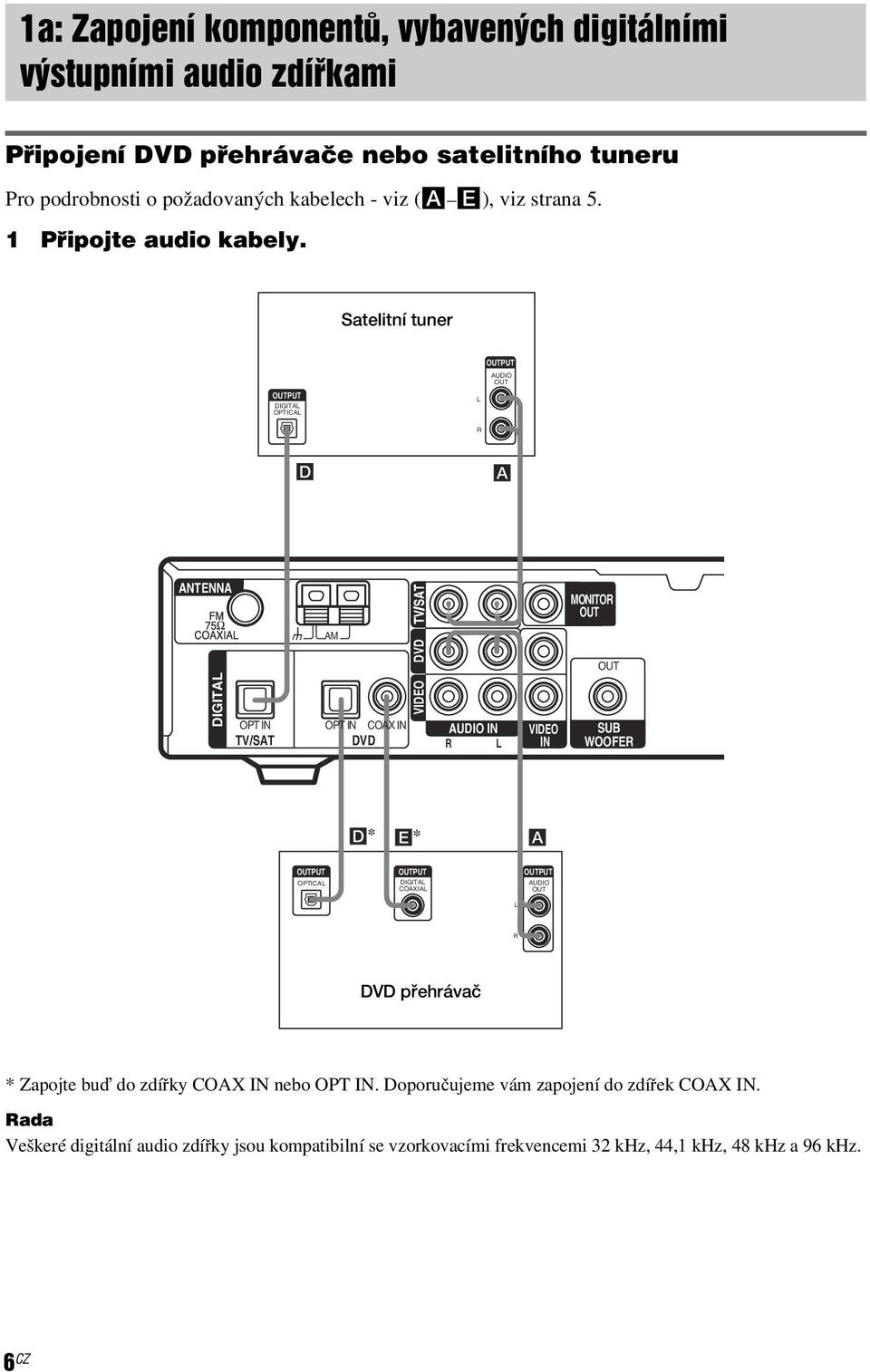 Satelitní tuner OUTPUT AUDIO OUT OUTPUT DIGITAL OPTICAL L R D A ANTENNA U AM DVD MONITOR OUT OUT DIGITAL OPT IN TV/SAT VIDEO OPT IN COAX IN AUDIO IN DVD R L VIDEO IN SUB