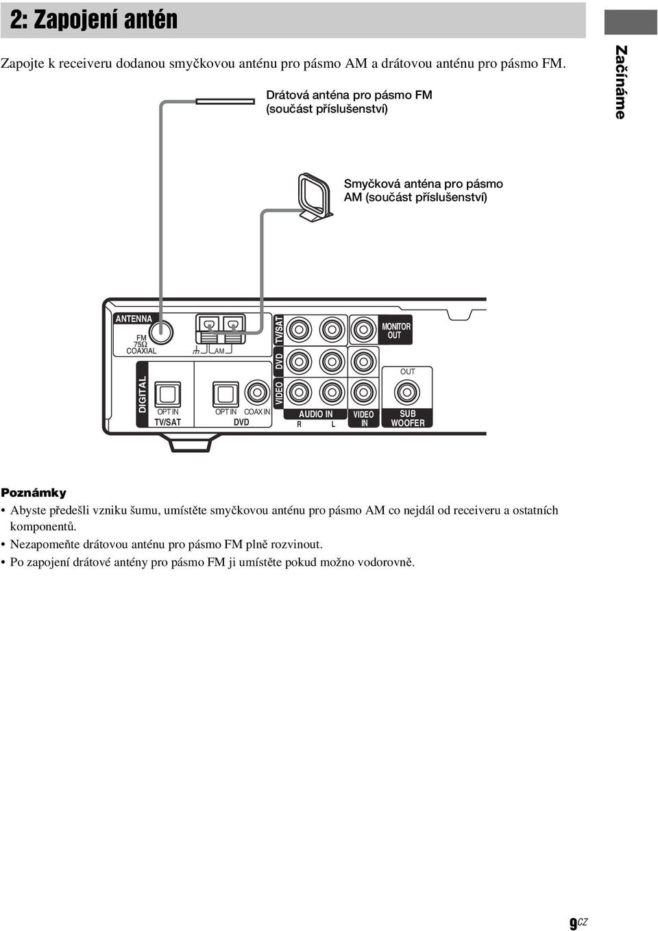 DIGITAL OPT IN TV/SAT VIDEO OPT IN COAX IN AUDIO IN DVD R L VIDEO IN SUB WOOFER Poznámky Abyste předešli vzniku šumu, umístěte smyčkovou anténu pro
