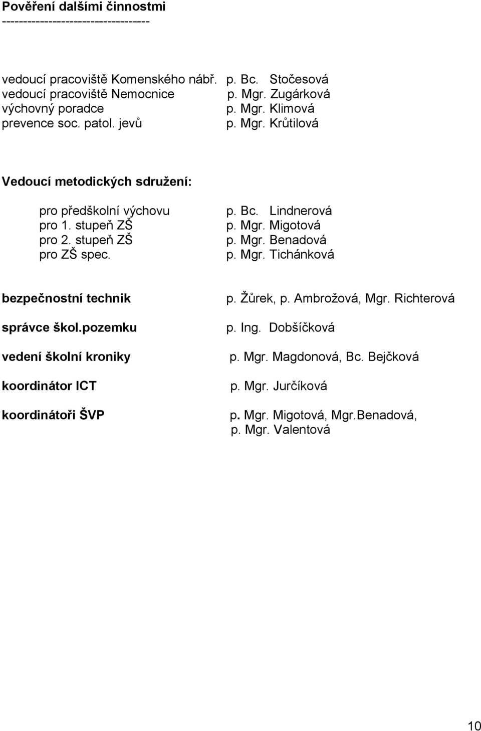 stupeň ZŠ pro ZŠ spec. p. Bc. Lindnerová p. Mgr. Migotová p. Mgr. Benadová p. Mgr. Tichánková bezpečnostní technik správce škol.