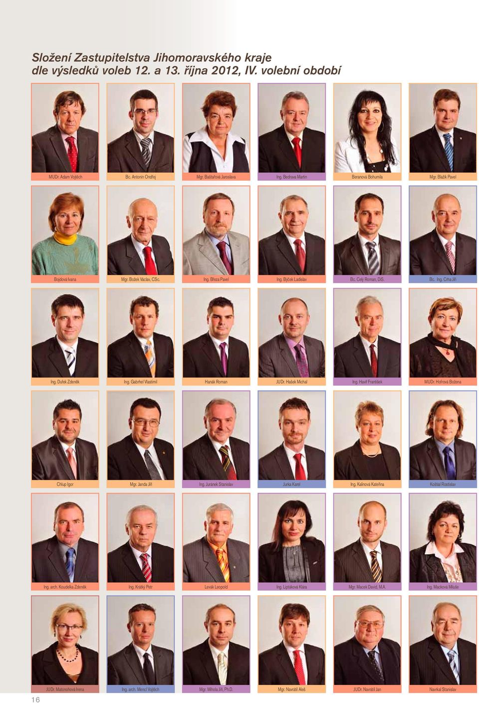 Gabrhel Vlastimil Hanák Roman JUDr. Hašek Michal Ing. Havíř František MUDr. Hofrová Božena Chlup Igor Mgr. Janda Jiří Ing. Juránek Stanislav Jurka Karel Ing. Kalinová Kateřina Koštial Rostislav Ing.