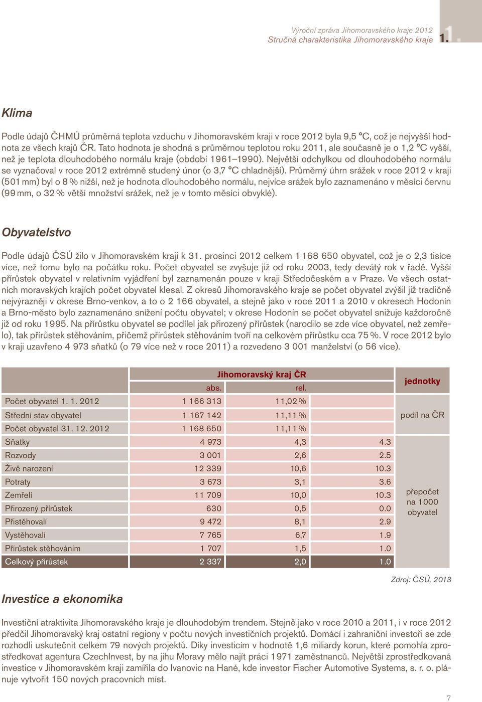Tato hodnota je shodná s průměrnou teplotou roku 2011, ale současně je o 1,2 C vyšší, než je teplota dlouhodobého normálu kraje (období 1961 1990).