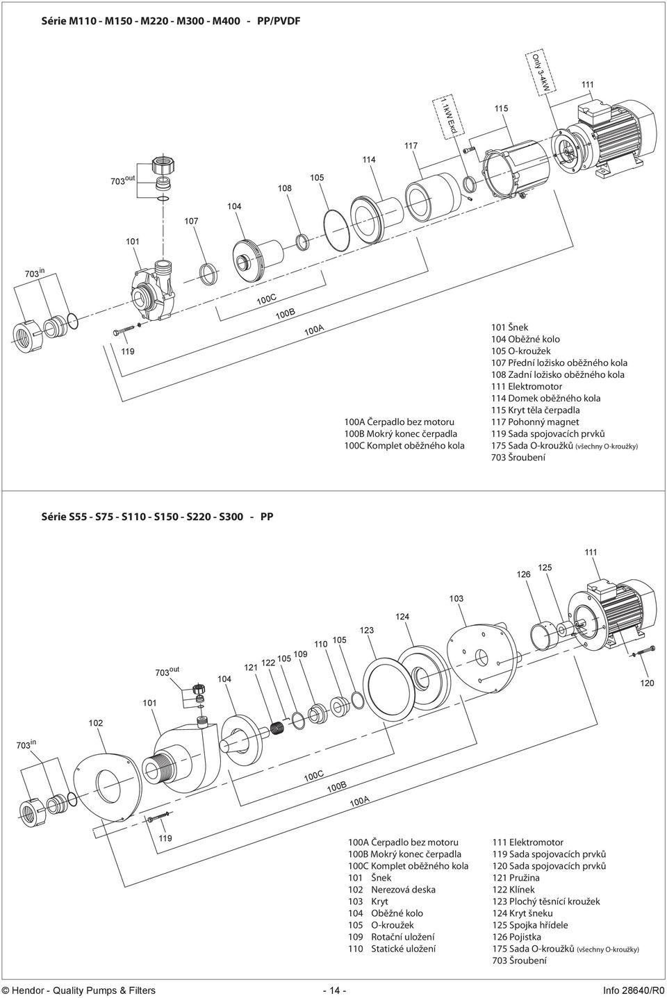 ložisko oběžného kola 108 Zadní ložisko oběžného kola 111 Elektromotor 114 Domek oběžného kola 115 Kryt těla čerpadla 117 Pohonný magnet 119 Sada spojovacích prvků 175 Sada O-kroužků (všechny