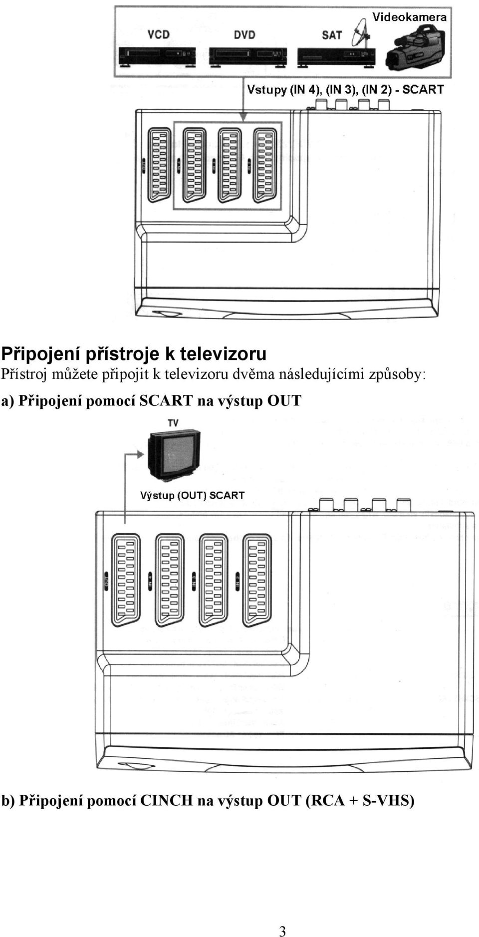 způsoby: a) Připojení pomocí SCART na výstup OUT