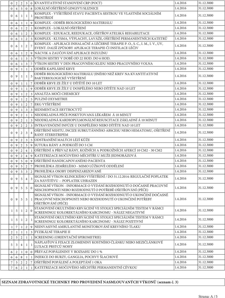 APLIKACE INHALAČNÍ A LÉČEBNÉ TERAPIE P. O., S. C., I. M., I. V., UV, 7 EVENT.