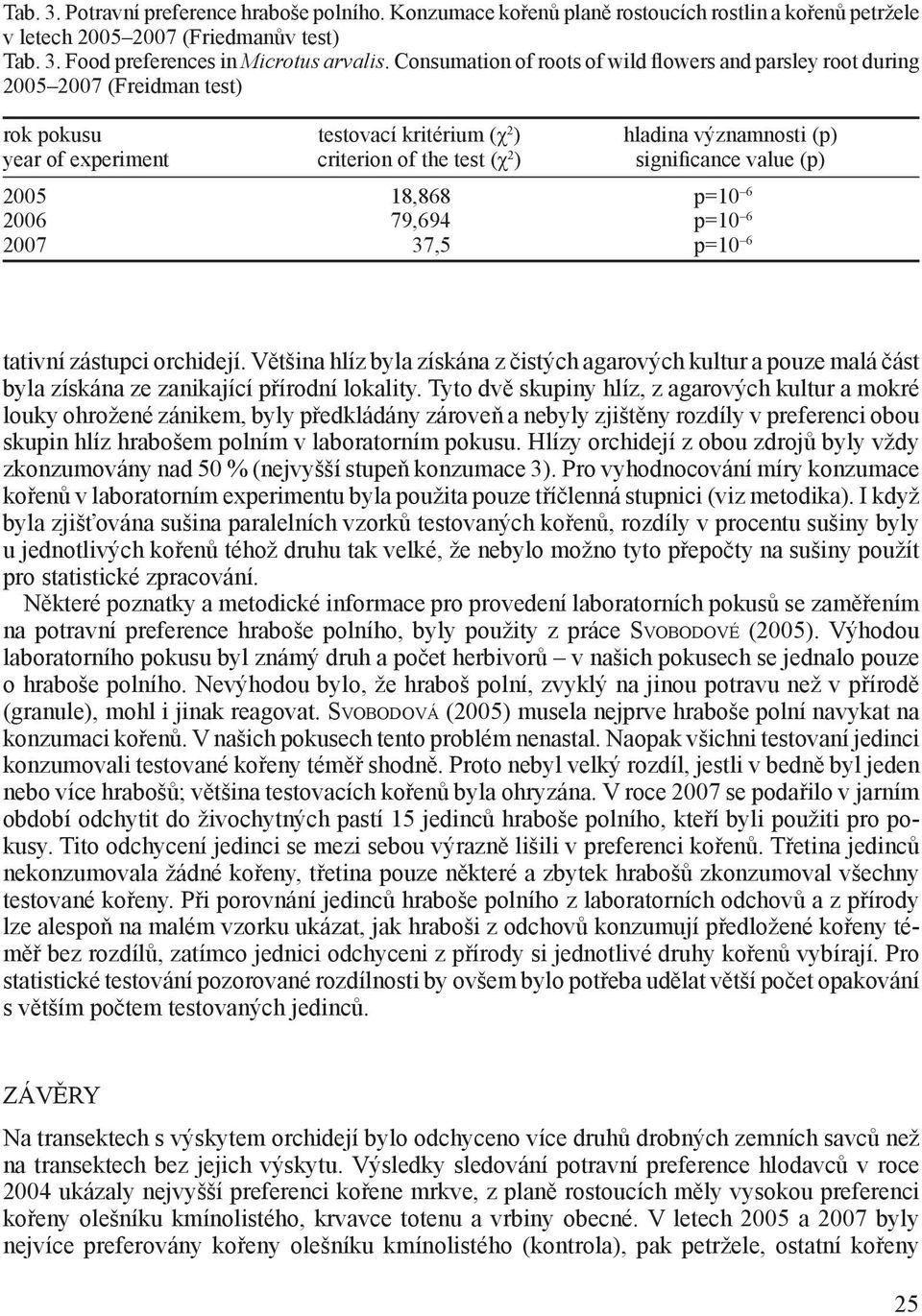 significance value (p) 2005 18,868 p=10 6 2006 79,694 p=10 6 2007 37,5 p=10 6 tativní zástupci orchidejí.