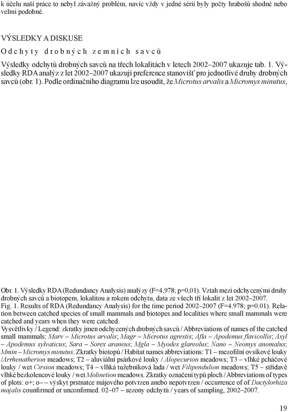 Výsledky RDA analýz z let 2002 2007 ukazují preference stanovišť pro jednotlivé druhy drobných savců (obr. 1). Podle ordinačního diagramu lze usoudit, že Microtus arvalis a Micromys minutus, Obr. 1. Výsledky RDA (Redundancy Analysis) analýzy (F=4,978; p=0,01).