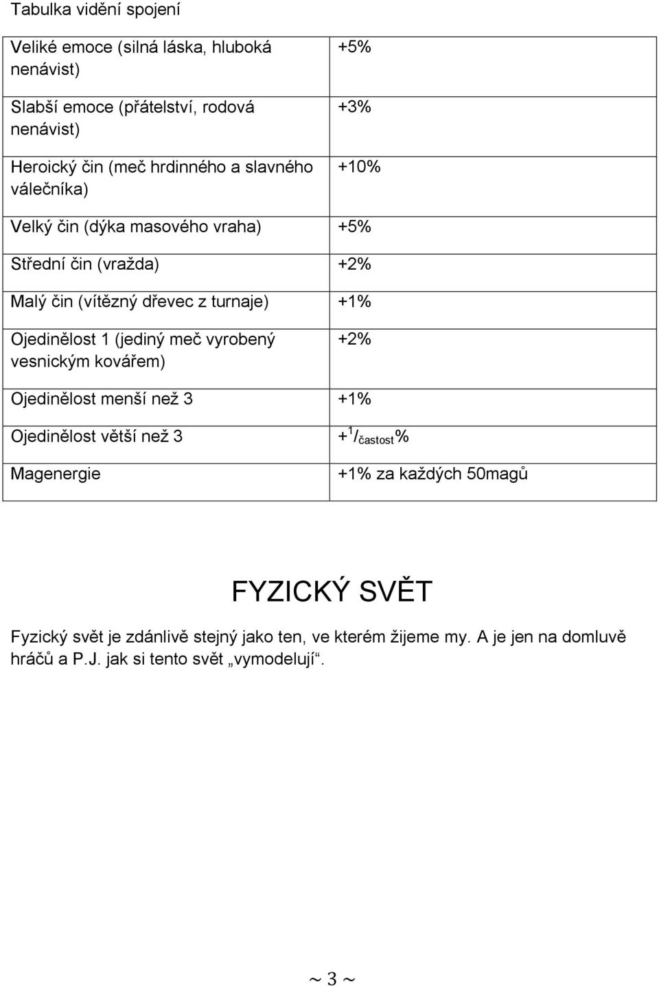 Ojedinělost 1 (jediný meč vyrobený vesnickým kovářem) +2% Ojedinělost menší než 3 +1% Ojedinělost větší než 3 + 1 / častost % Magenergie +1% za