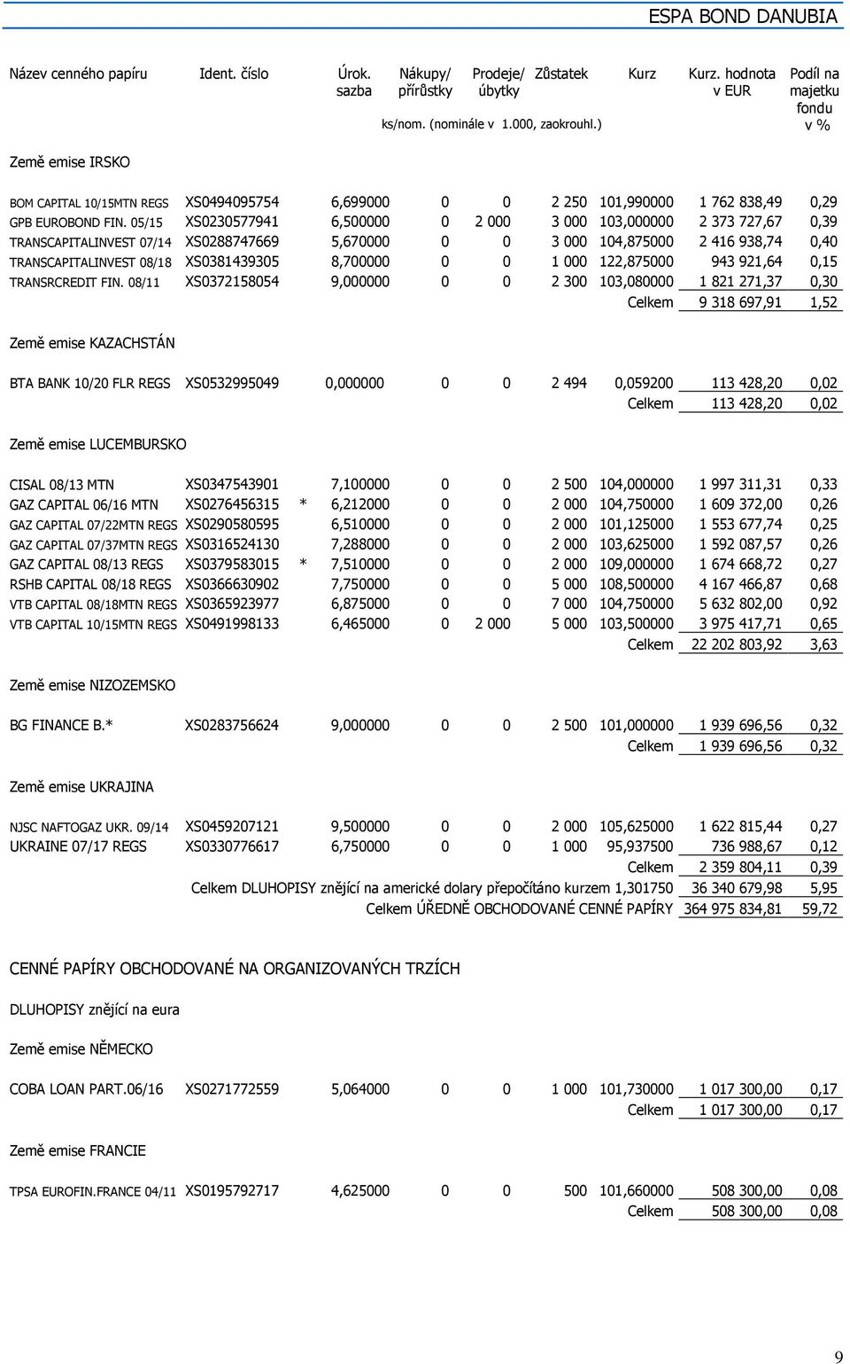 8,700000 0 0 1 000 122,875000 943 921,64 0,15 TRANSRCREDIT FIN.