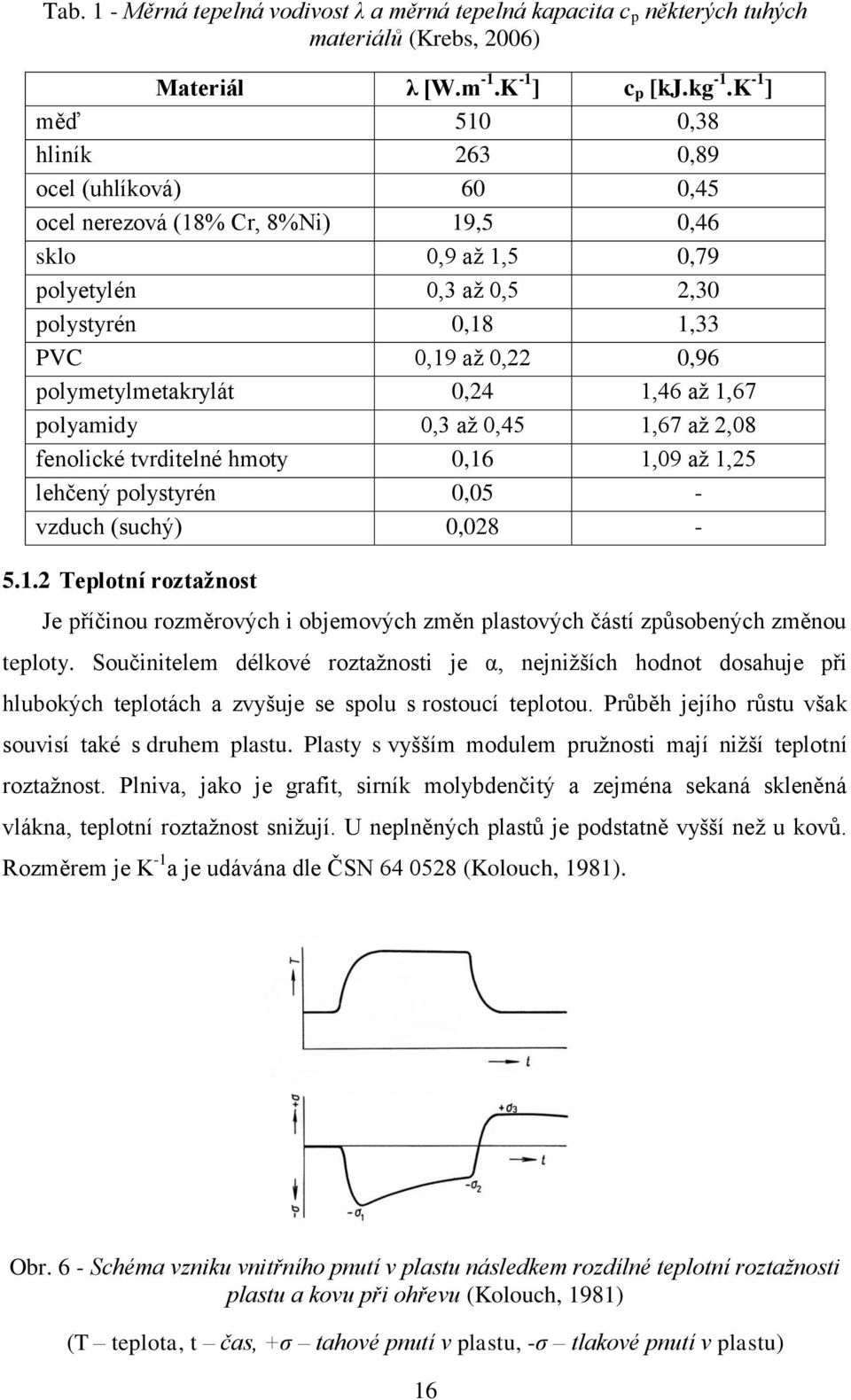 polymetylmetakrylát 0,24 1,46 až 1,67 polyamidy 0,3 až 0,45 1,67 až 2,08 fenolické tvrditelné hmoty 0,16 1,09 až 1,25 lehčený polystyrén 0,05 - vzduch (suchý) 0,028-5.1.2 Teplotní roztažnost Je příčinou rozměrových i objemových změn plastových částí způsobených změnou teploty.