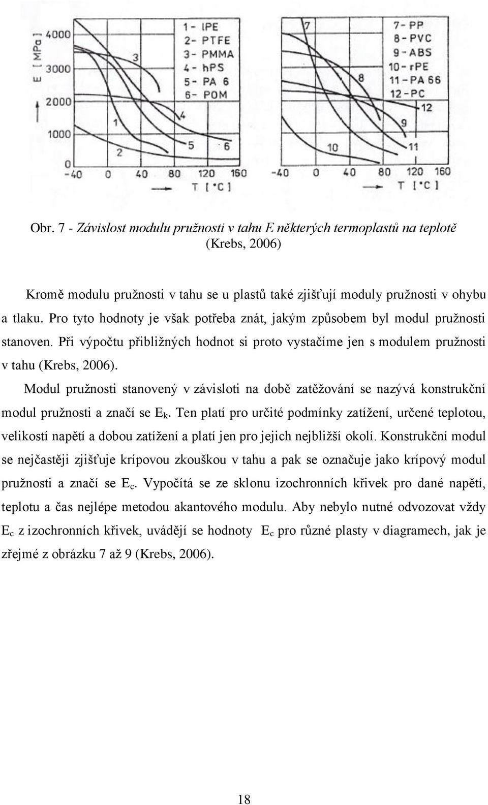 Modul pružnosti stanovený v závisloti na době zatěžování se nazývá konstrukční modul pružnosti a značí se E k.