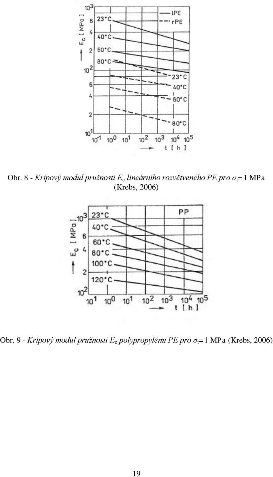 (Krebs, 2006) Obr.