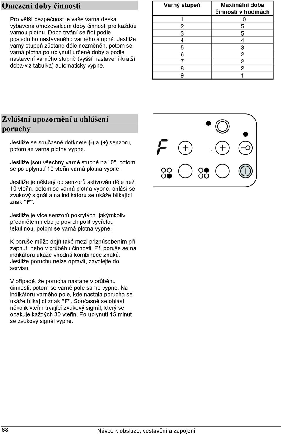 Varný stupeň Maximálni doba činnosti v hodinách 1 10 2 5 3 5 4 4 5 3 6 2 7 2 8 2 9 1 Zvláštní upozornění a ohlášení poruchy Jestliže se současně dotknete (-) a (+) senzoru, potom se varná plotna