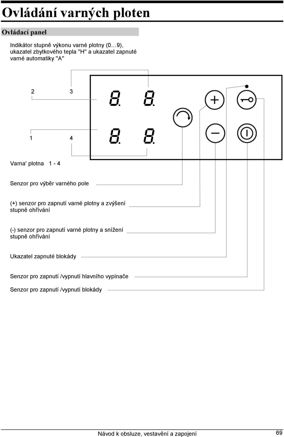 varné plotny a zvýšení stupně ohřívání (-) senzor pro zapnutí varné plotny a snížení stupně ohřívání Ukazatel zapnuté
