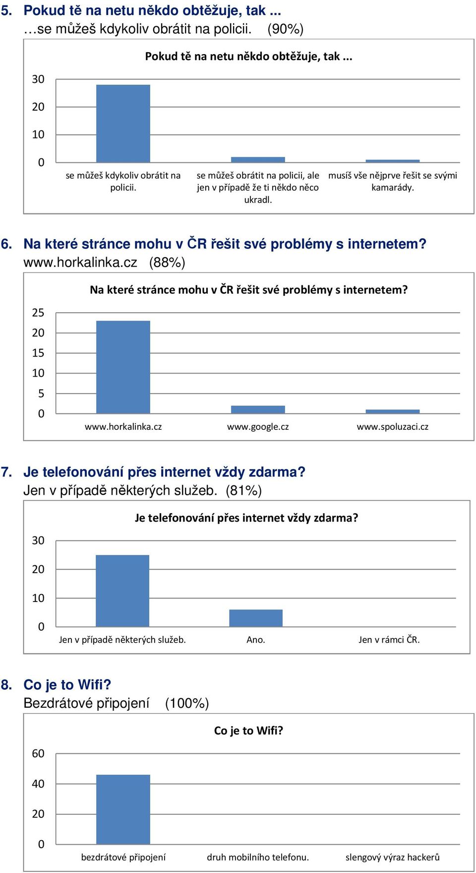 cz (88%) 2 2 1 1 Na které stránce mohu v ČR řešit své problémy s internetem? www.horkalinka.cz www.google.cz www.spoluzaci.cz 7. Je telefonování přes internet vždy zdarma?