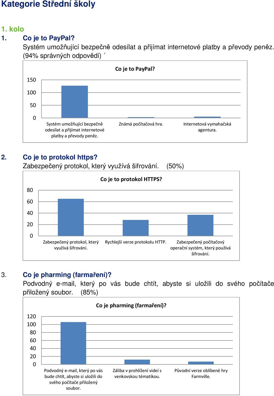 Zabezpečený protokol, který využívá šifrování. (%) 8 6 4 2 Zabezpečený protokol, který využívá šifrování. Co je to protokol HTTPS? Rychlejší verze protokolu HTTP.