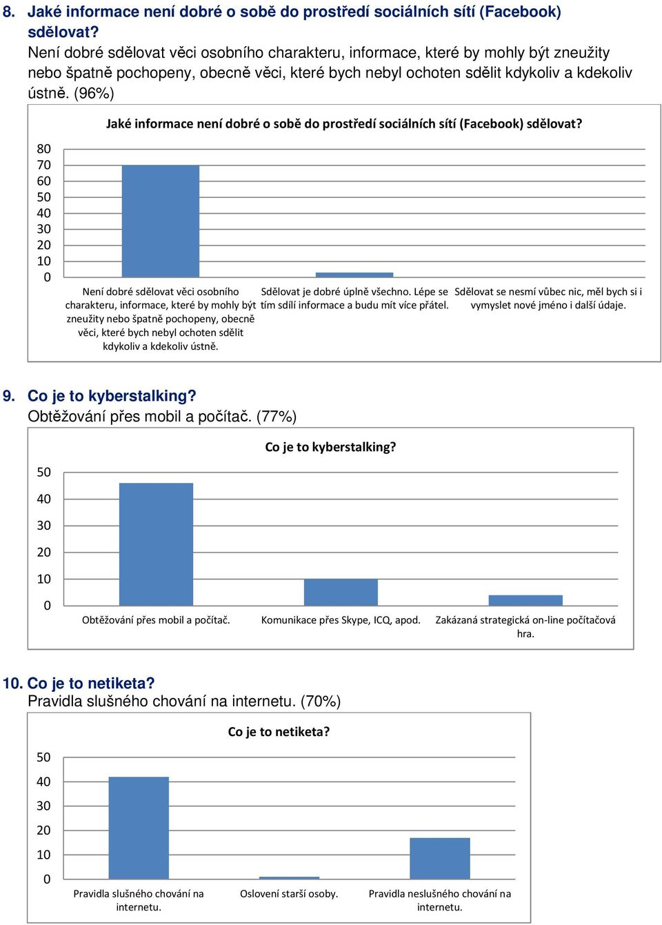 (96%) 8 7 6 4 3 2 1 Jaké informace není dobré o sobě do prostředí sociálních sítí (Facebook) sdělovat? Není dobré sdělovat věci osobního Sdělovat je dobré úplně všechno.