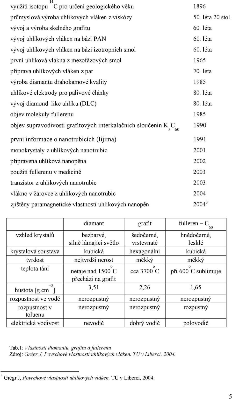 léta výroba diamantu drahokamové kvality 1985 uhlíkové elektrody pro palivové články 80. léta vývoj diamond like uhlíku (DLC) 80.