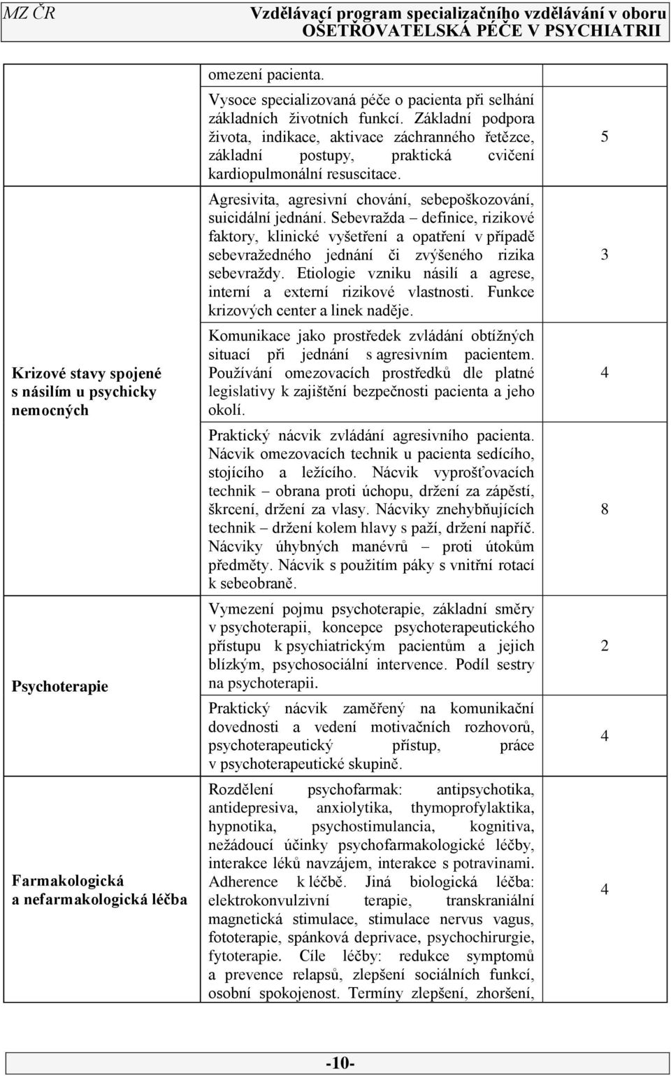 Základní podpora života, indikace, aktivace záchranného řetězce, základní postupy, praktická cvičení kardiopulmonální resuscitace. Agresivita, agresivní chování, sebepoškozování, suicidální jednání.