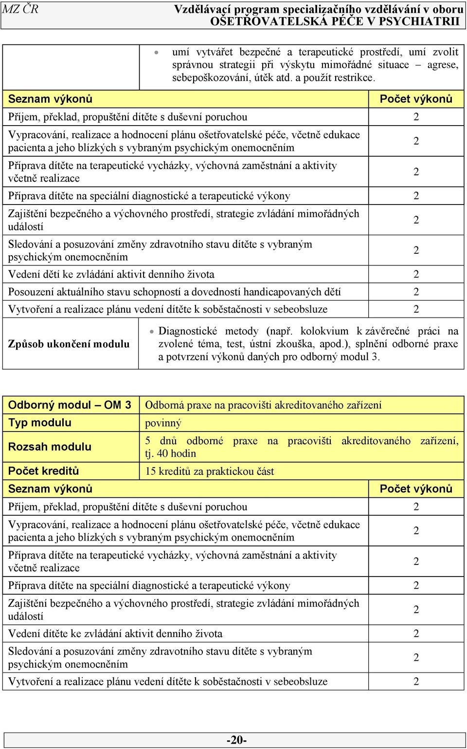 psychickým onemocněním Příprava dítěte na terapeutické vycházky, výchovná zaměstnání a aktivity včetně realizace Příprava dítěte na speciální diagnostické a terapeutické výkony Zajištění bezpečného a